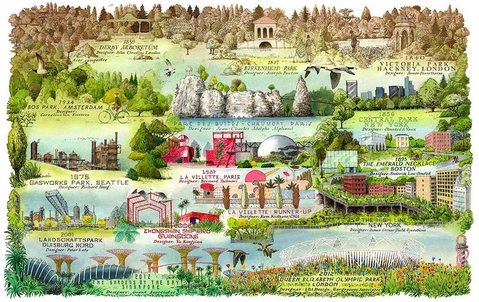 The Landscape Institute : 'Landscape' Magazine . the history of the urban parks, illustrated mind map